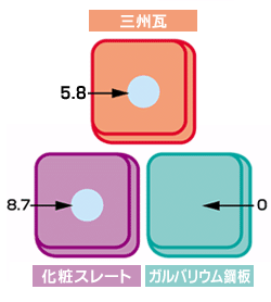 吸水テスト