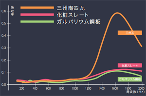 吸音率テスト